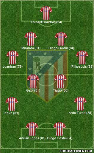 C. Atlético Madrid S.A.D. Formation 2014