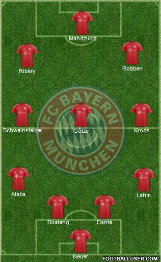 FC Bayern München Formation 2014