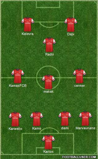 Arsenal Formation 2014