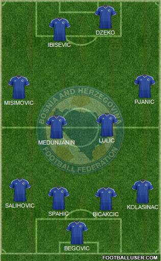 Bosnia and Herzegovina Formation 2014