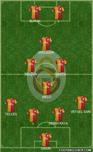 Galatasaray SK Formation 2014