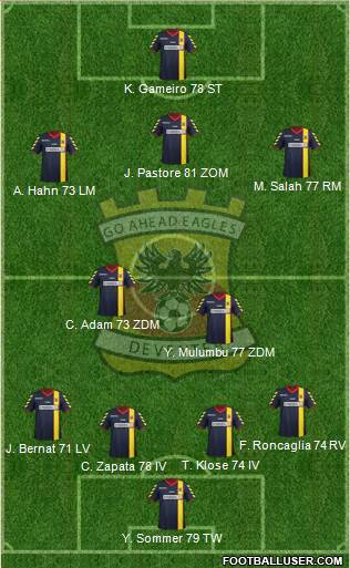 Go Ahead Eagles Formation 2014