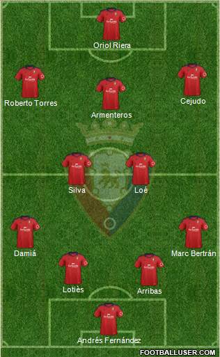 C. At. Osasuna Formation 2014