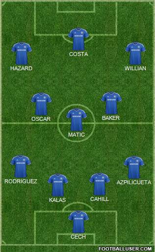 Chelsea Formation 2014
