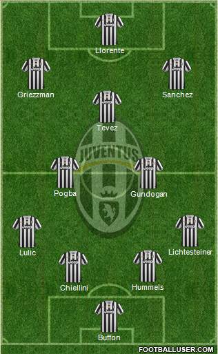 Juventus Formation 2014