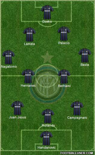 F.C. Internazionale Formation 2014