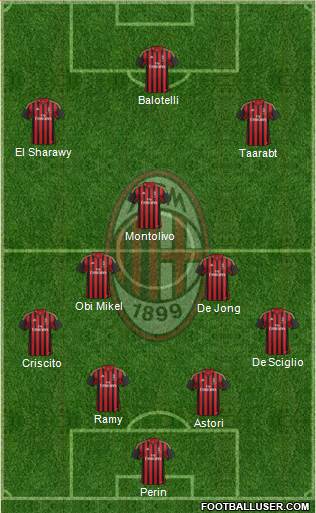 A.C. Milan Formation 2014