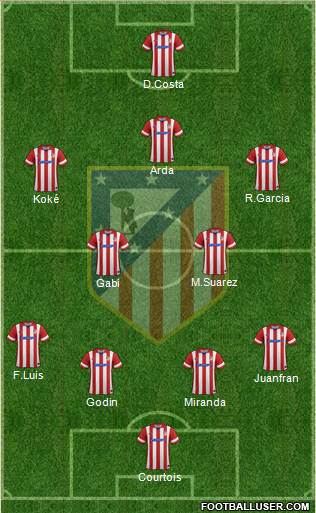 C. Atlético Madrid S.A.D. Formation 2014