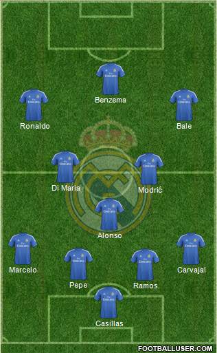 Real Madrid C.F. Formation 2014