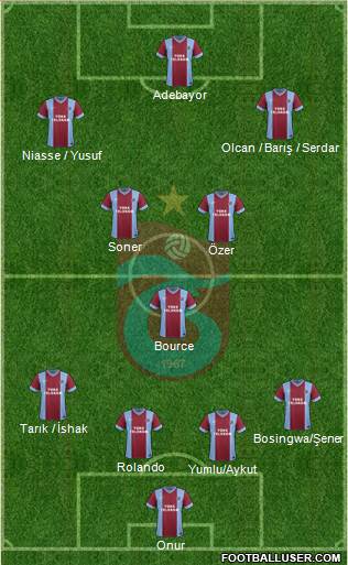 Trabzonspor Formation 2014