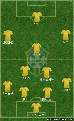 Brazil Formation 2014