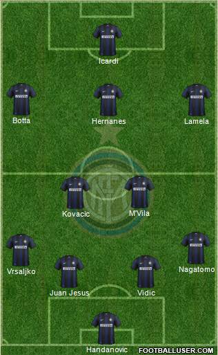 F.C. Internazionale Formation 2014