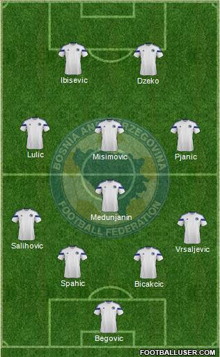 Bosnia and Herzegovina Formation 2014