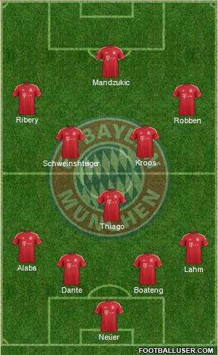 FC Bayern München Formation 2014