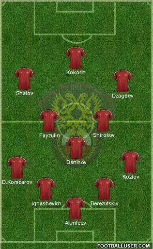 Russia Formation 2014