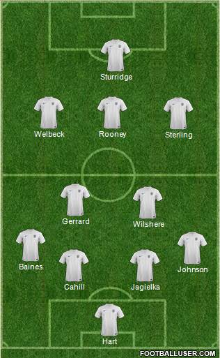 England Formation 2014