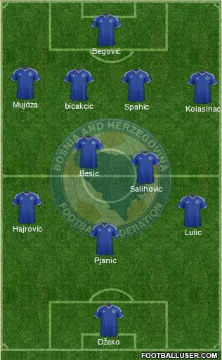 Bosnia and Herzegovina Formation 2014