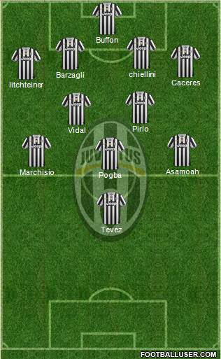 Juventus Formation 2014