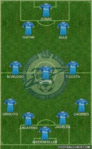 Zenit St. Petersburg Formation 2014