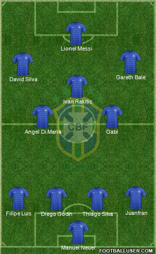 Brazil Formation 2014
