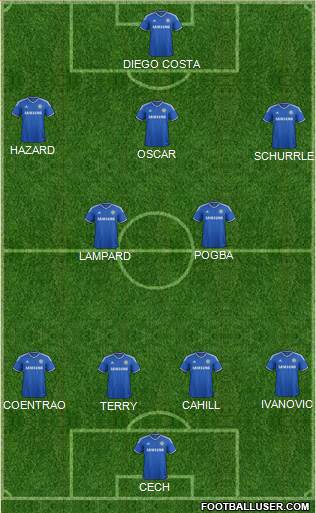 Chelsea Formation 2014
