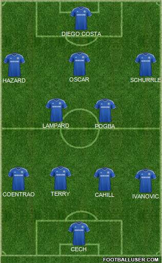 Chelsea Formation 2014
