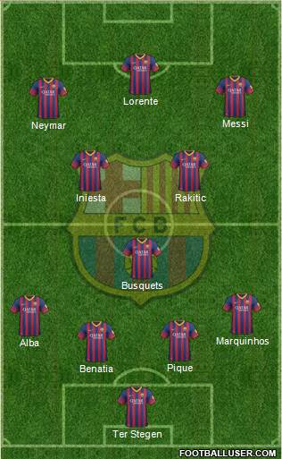 F.C. Barcelona Formation 2014