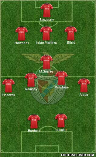 Sport Lisboa e Benfica - SAD Formation 2014