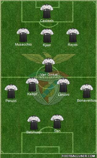 Sport Lisboa e Benfica - SAD Formation 2014