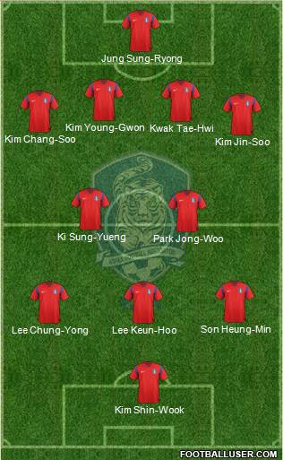 South Korea Formation 2014