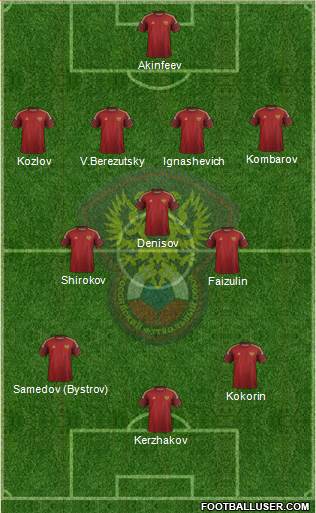 Russia Formation 2014