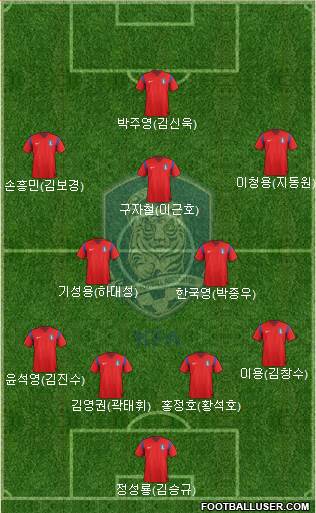 South Korea Formation 2014