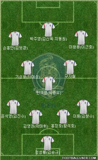 South Korea Formation 2014