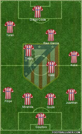 C. Atlético Madrid S.A.D. Formation 2014