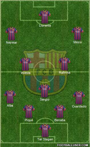 F.C. Barcelona Formation 2014