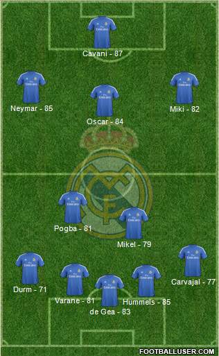 Real Madrid C.F. Formation 2014