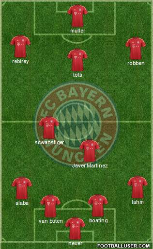 FC Bayern München Formation 2014