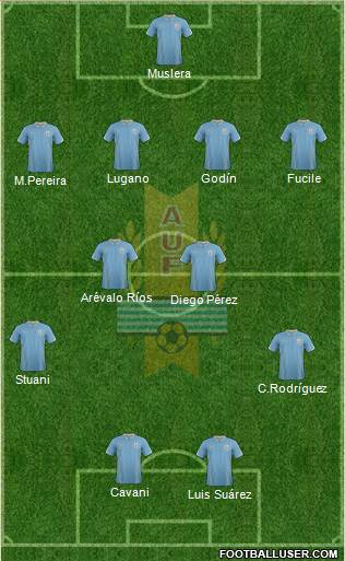 Uruguay Formation 2014