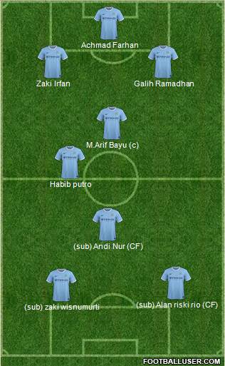 Manchester City Formation 2014
