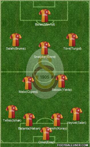 Galatasaray SK Formation 2014