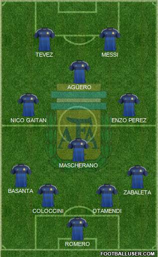Argentina Formation 2014