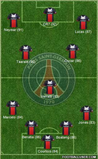 Paris Saint-Germain Formation 2014