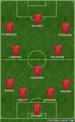 England Formation 2014