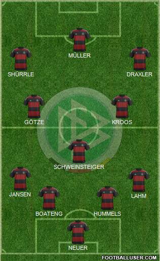 Germany Formation 2014