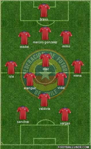 Chile Formation 2014