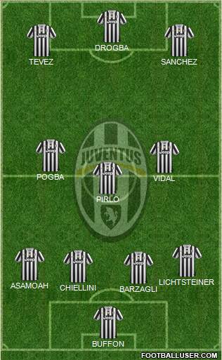 Juventus Formation 2014