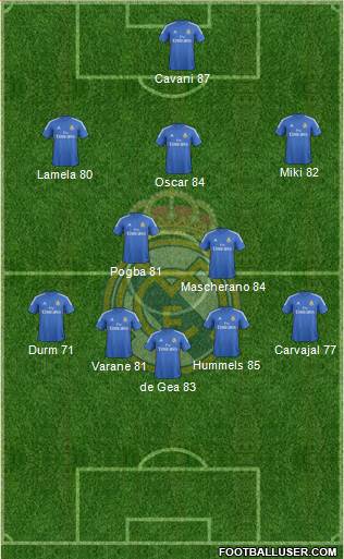 Real Madrid C.F. Formation 2014