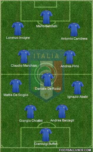 Italy Formation 2014