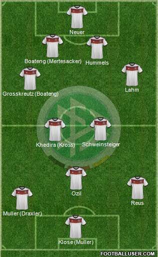 Germany Formation 2014