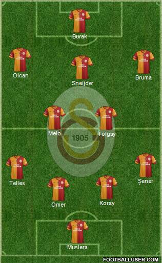 Galatasaray SK Formation 2014